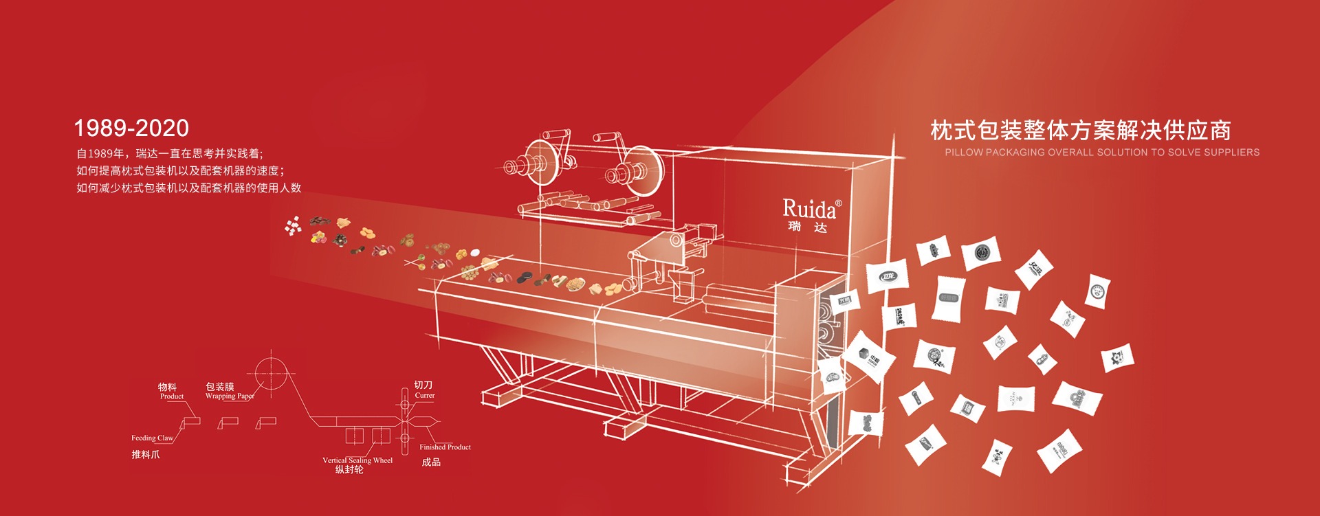 万搏（中国）_万搏（中国）整体方案解决供应商